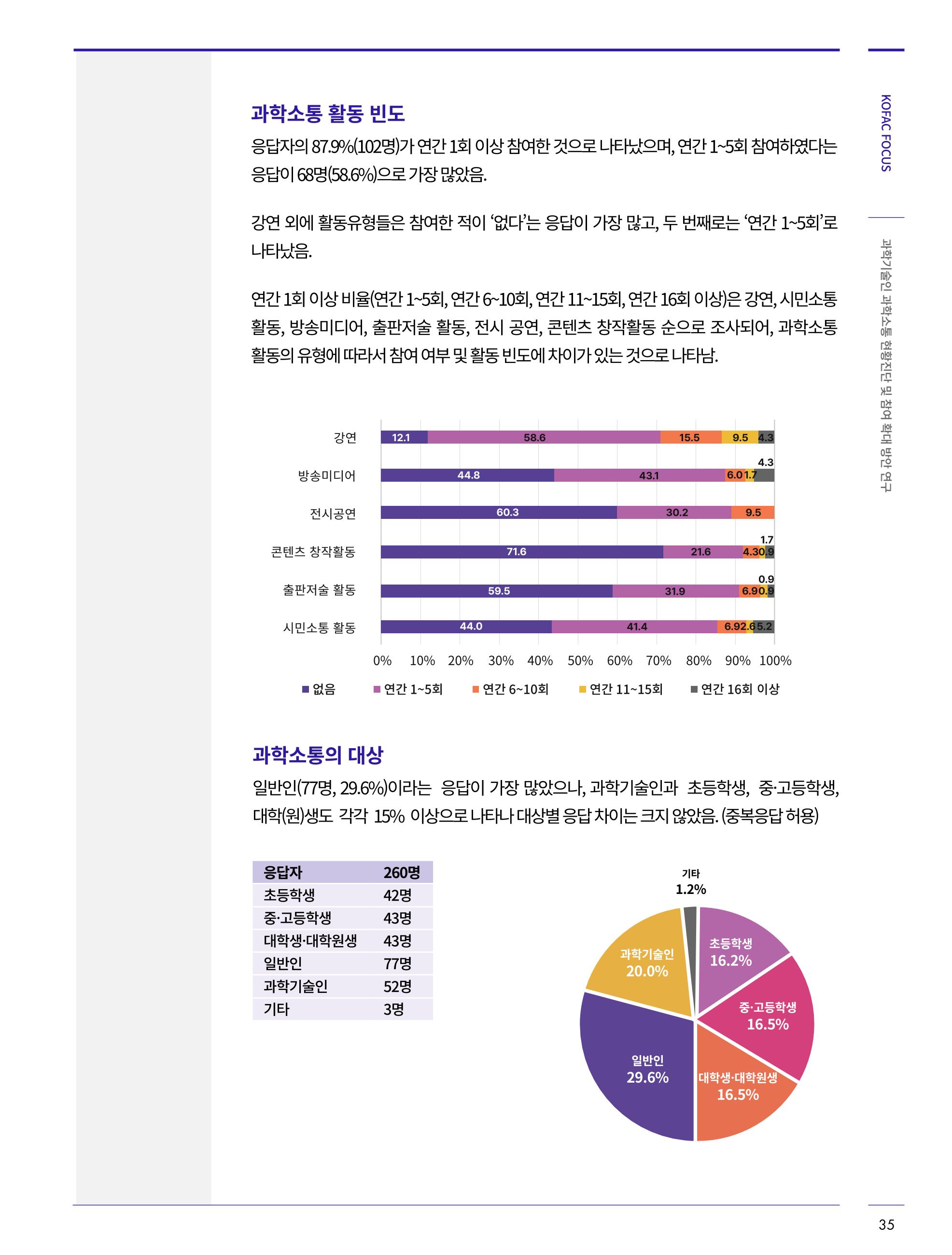 한국과학창의재단_34호_코팩 6페이지