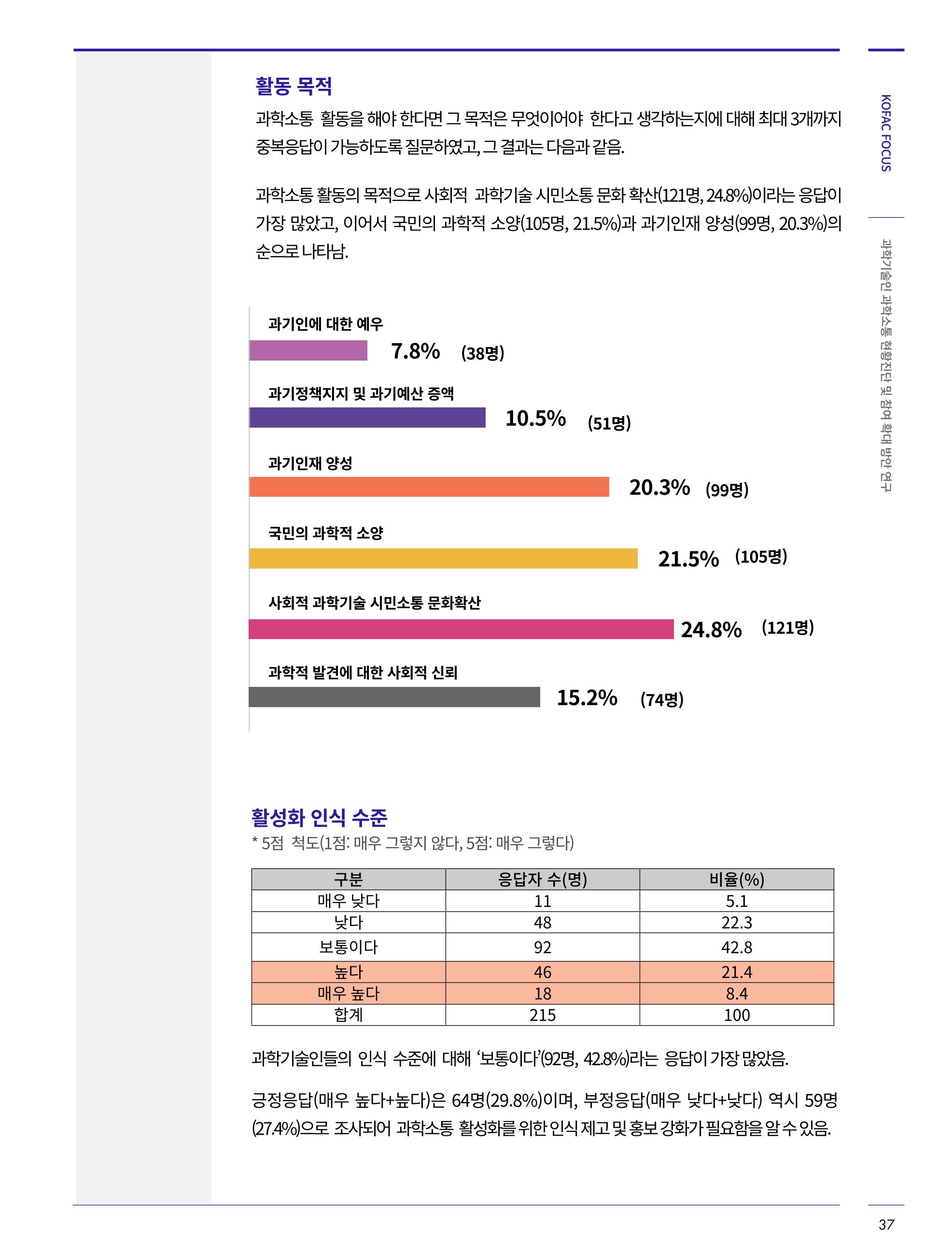 한국과학창의재단_34호_코팩 8페이지