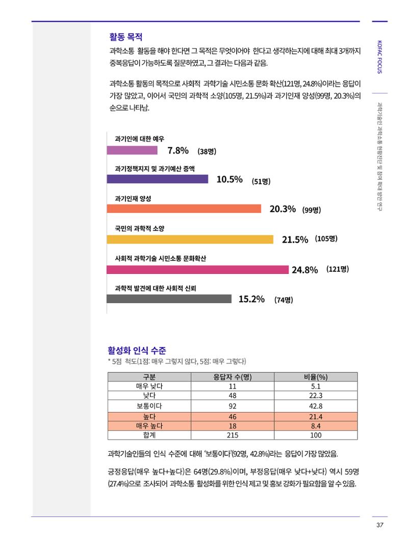 한국과학창의재단_34호_코팩 8페이지
