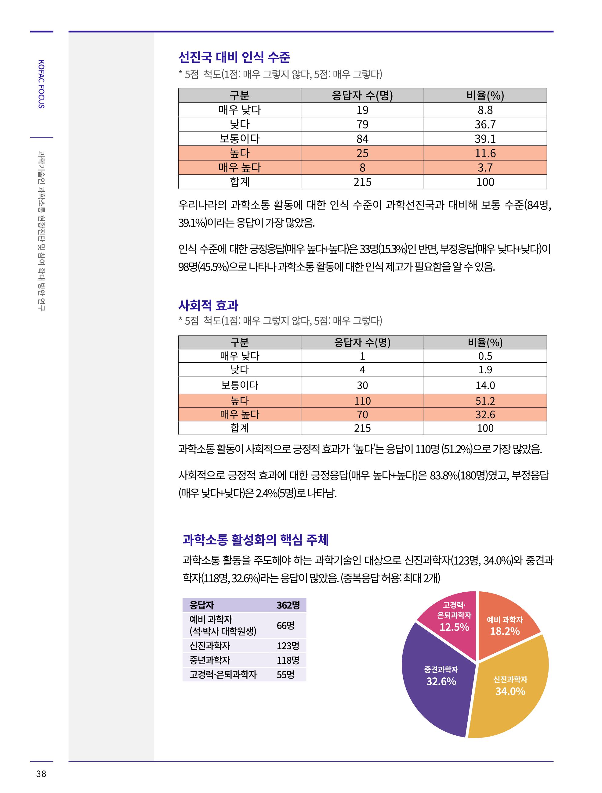 한국과학창의재단_34호_코팩 9페이지