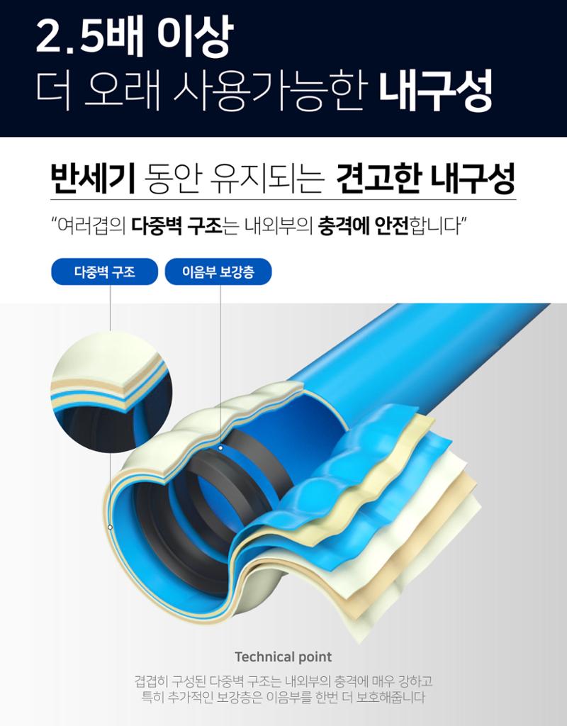 AB-6P+i 3페이지