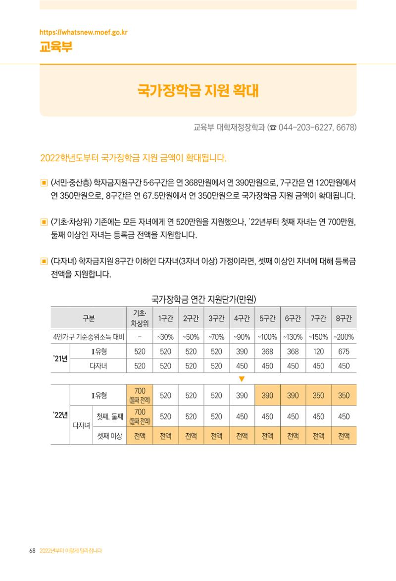 2022년부터 이렇게 달라집니다. 106페이지