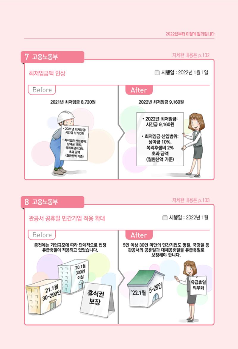 2022년부터 이렇게 달라집니다. 139페이지