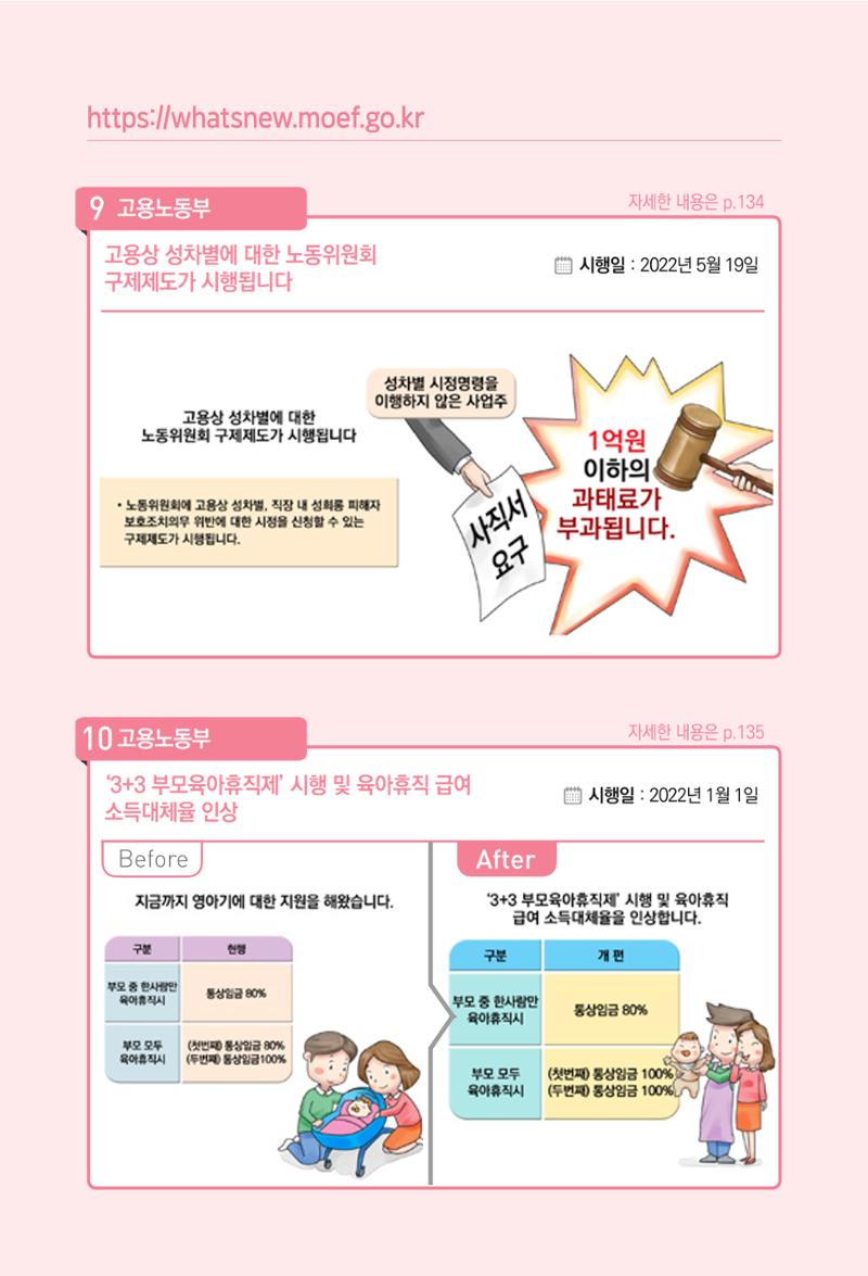 2022년부터 이렇게 달라집니다. 140페이지