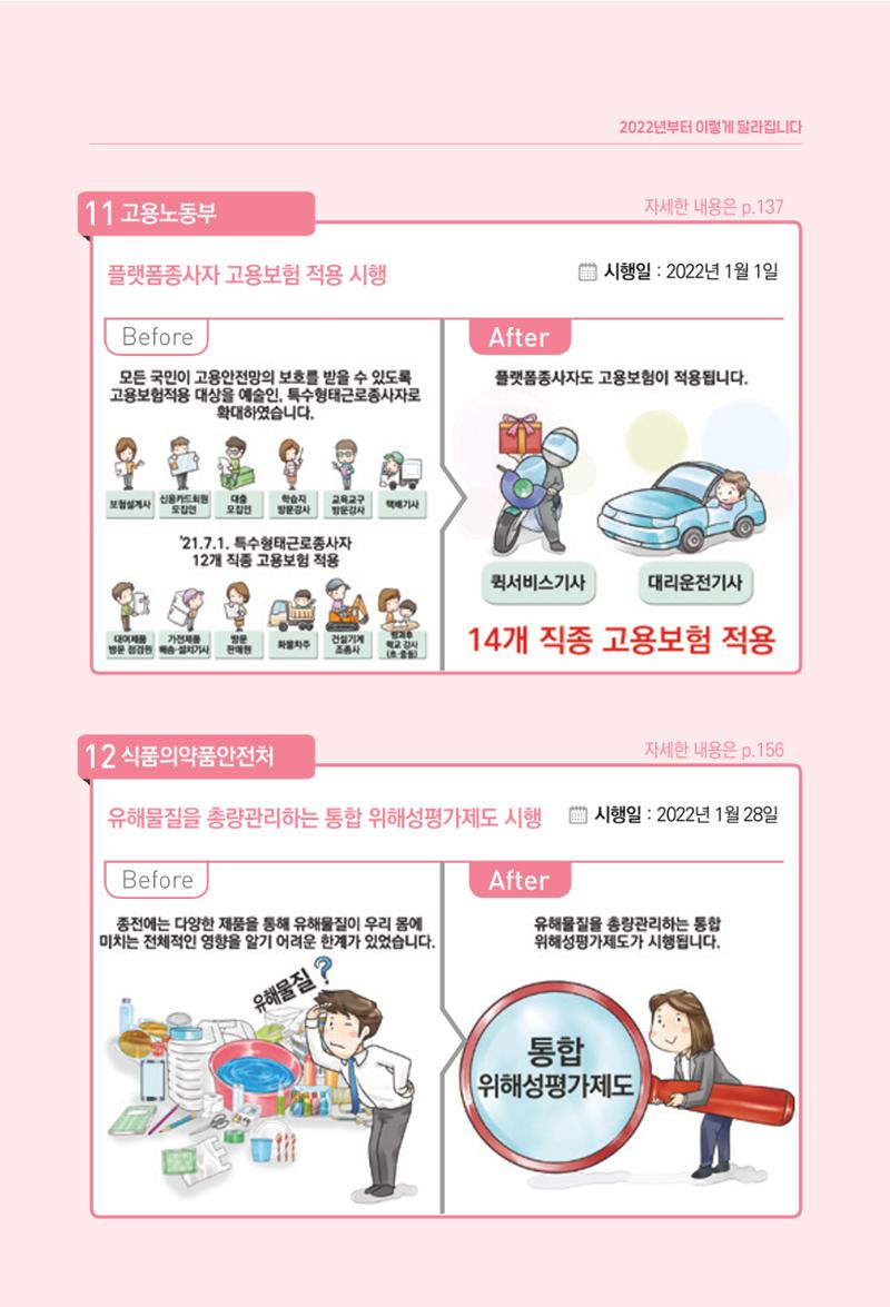 2022년부터 이렇게 달라집니다. 141페이지