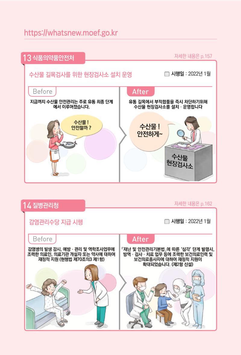2022년부터 이렇게 달라집니다. 142페이지