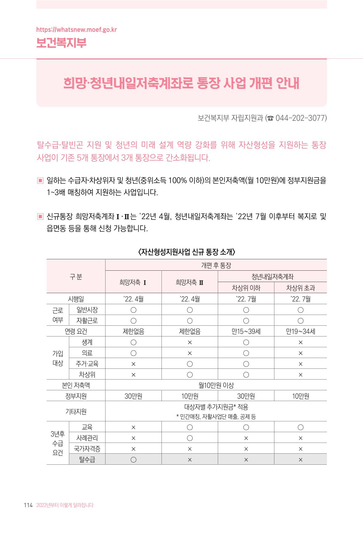 2022년부터 이렇게 달라집니다. 152페이지
