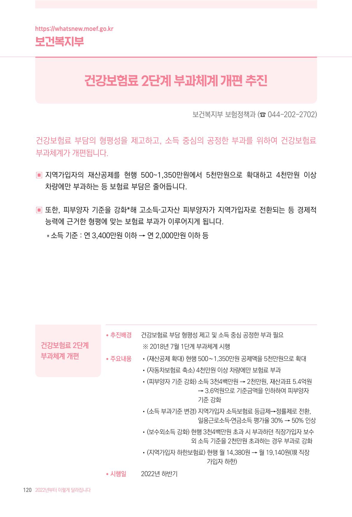 2022년부터 이렇게 달라집니다. 158페이지
