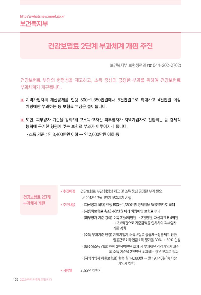 2022년부터 이렇게 달라집니다. 158페이지