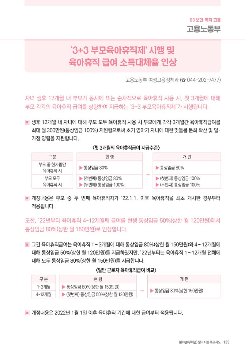 2022년부터 이렇게 달라집니다. 173페이지