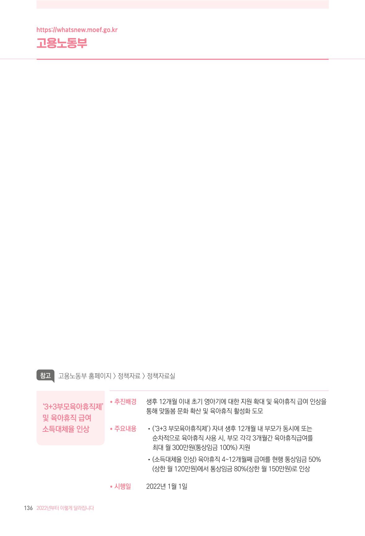 2022년부터 이렇게 달라집니다. 174페이지