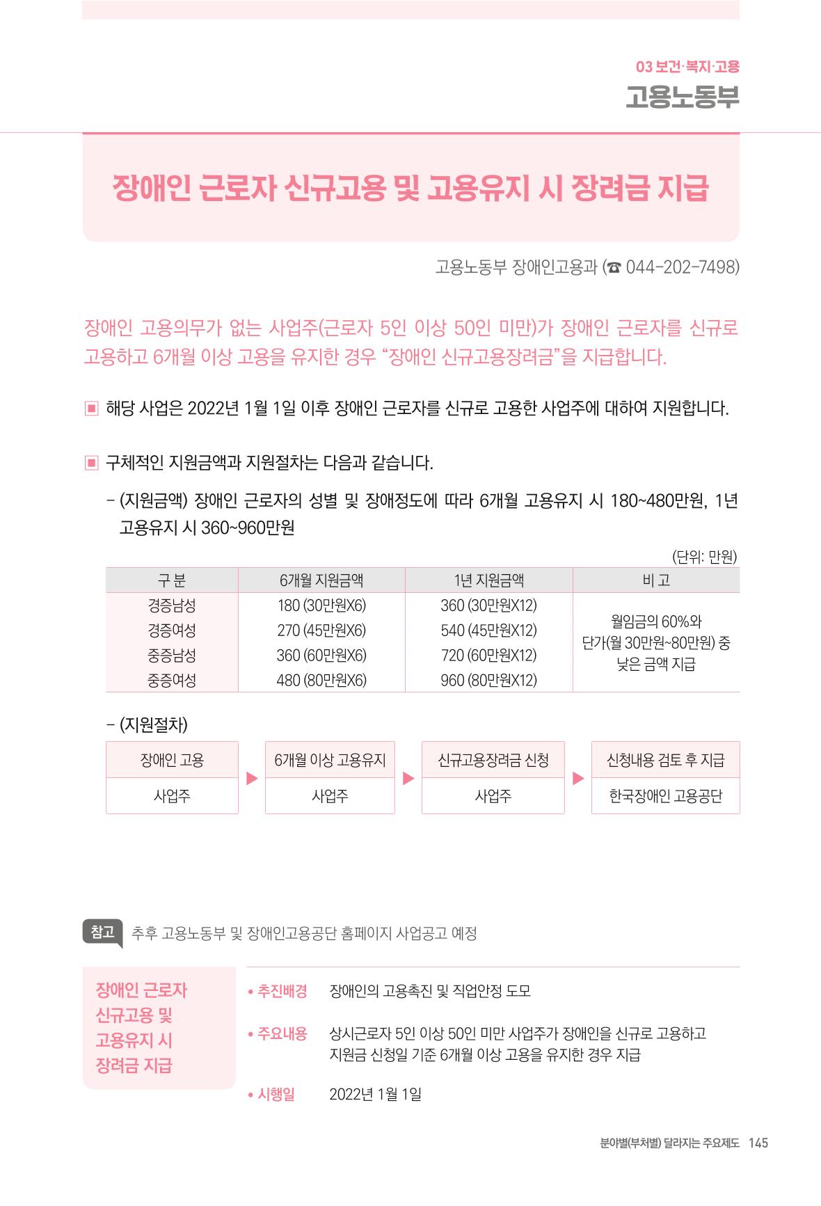2022년부터 이렇게 달라집니다. 183페이지