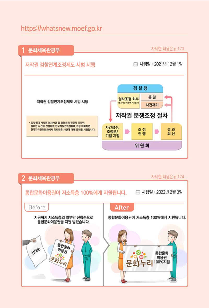2022년부터 이렇게 달라집니다. 210페이지