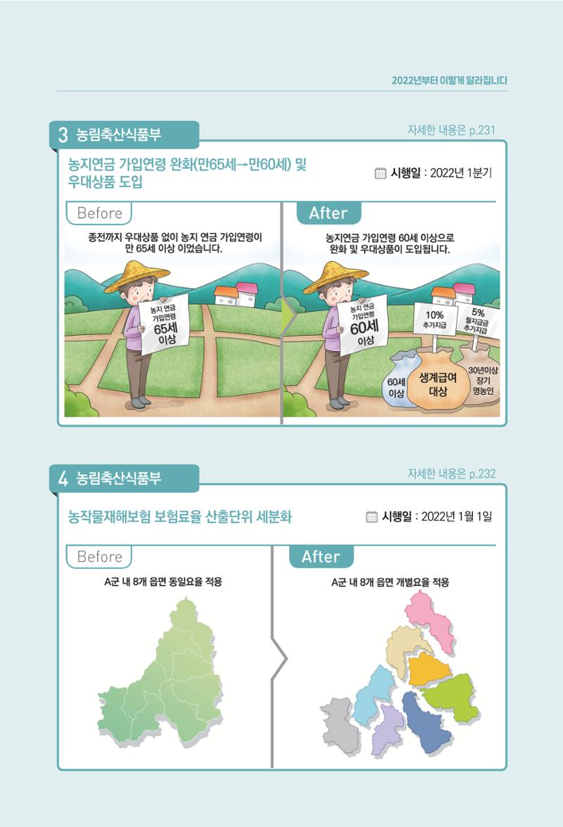 2022년부터 이렇게 달라집니다. 265페이지