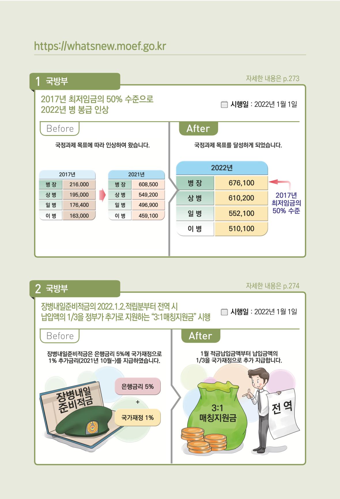 2022년부터 이렇게 달라집니다. 308페이지