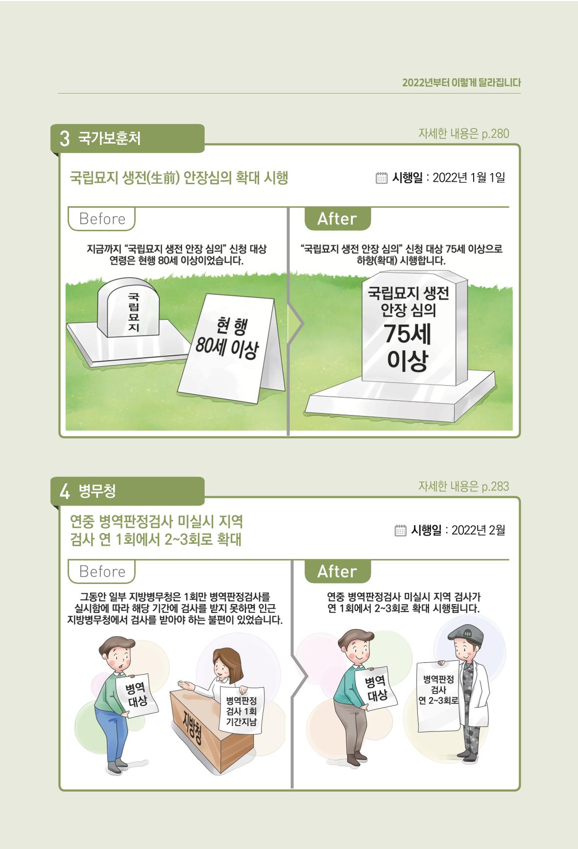 2022년부터 이렇게 달라집니다. 309페이지