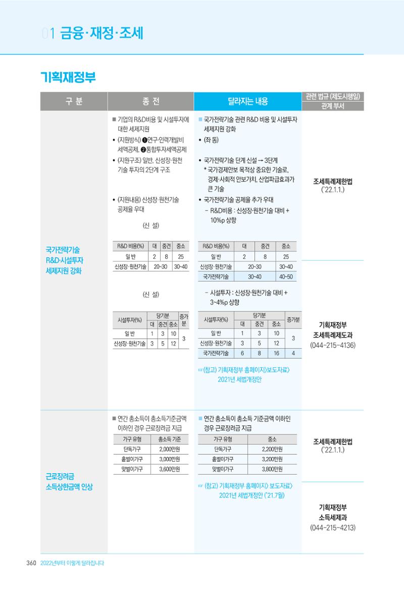 2022년부터 이렇게 달라집니다. 398페이지