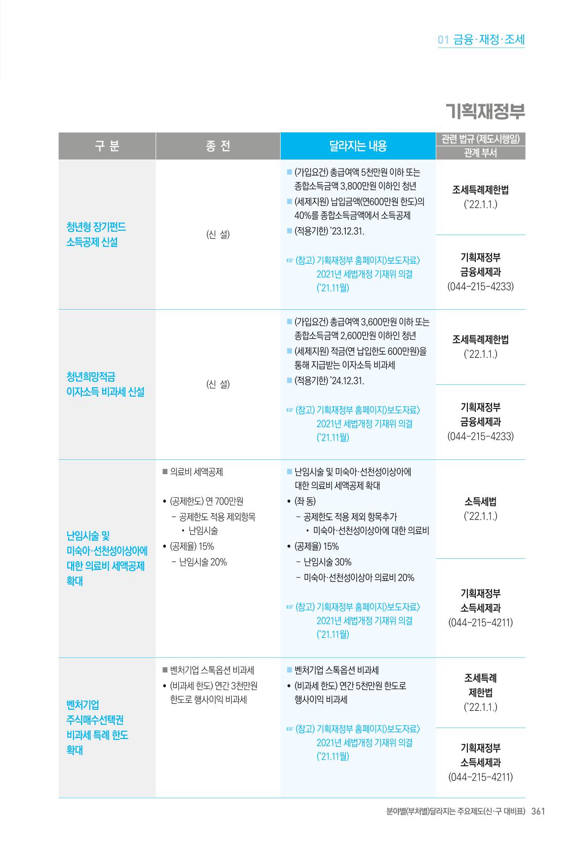 2022년부터 이렇게 달라집니다. 399페이지