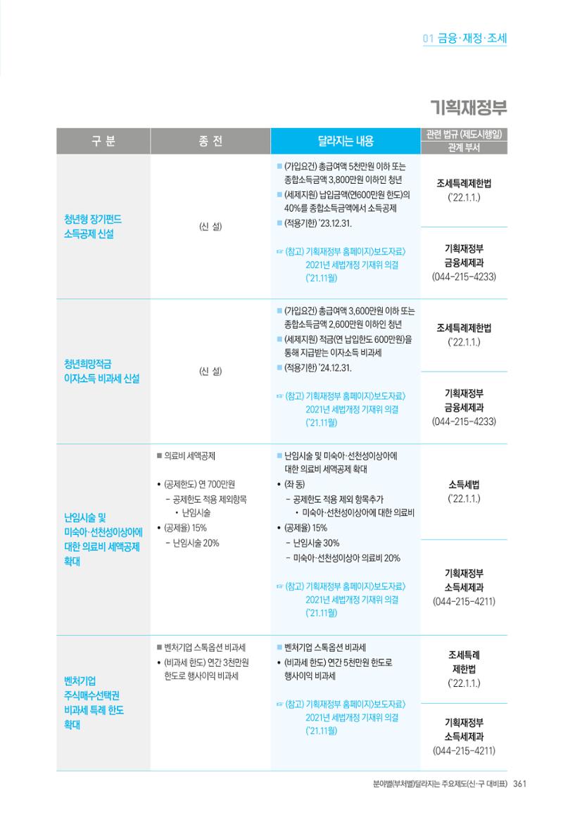 2022년부터 이렇게 달라집니다. 399페이지