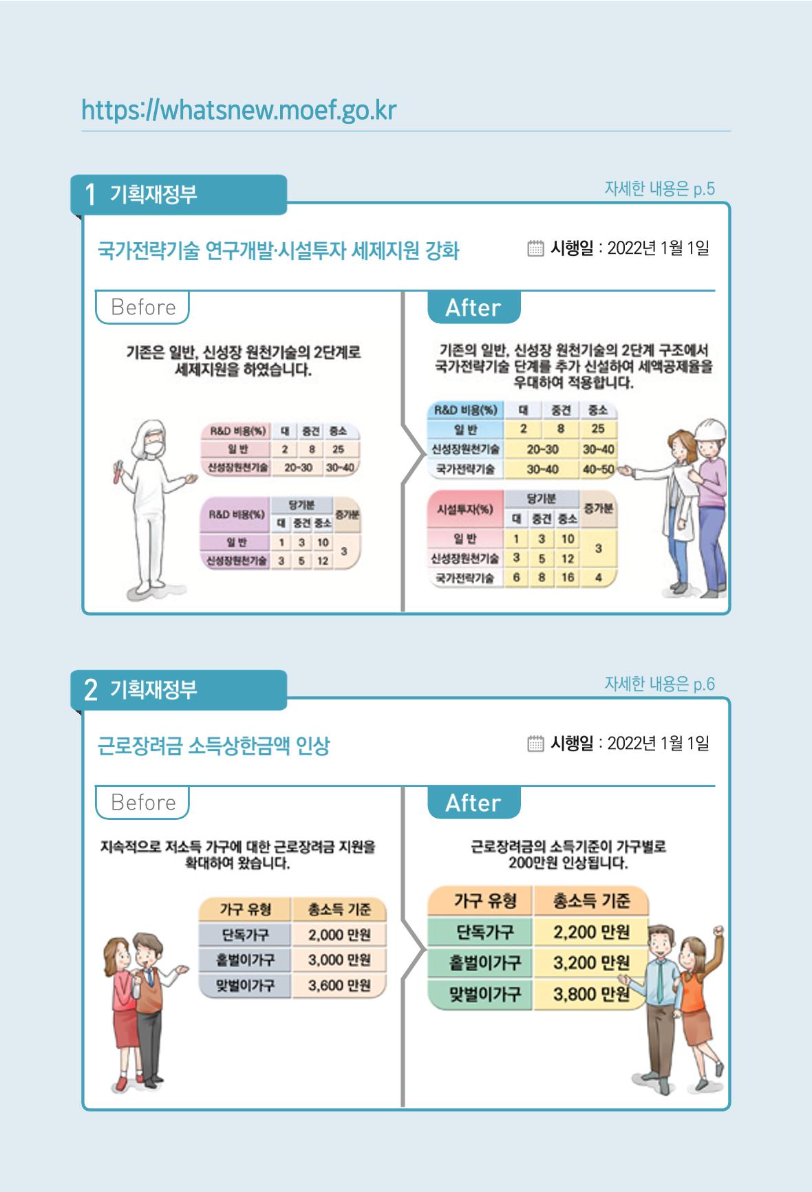 2022년부터 이렇게 달라집니다. 40페이지