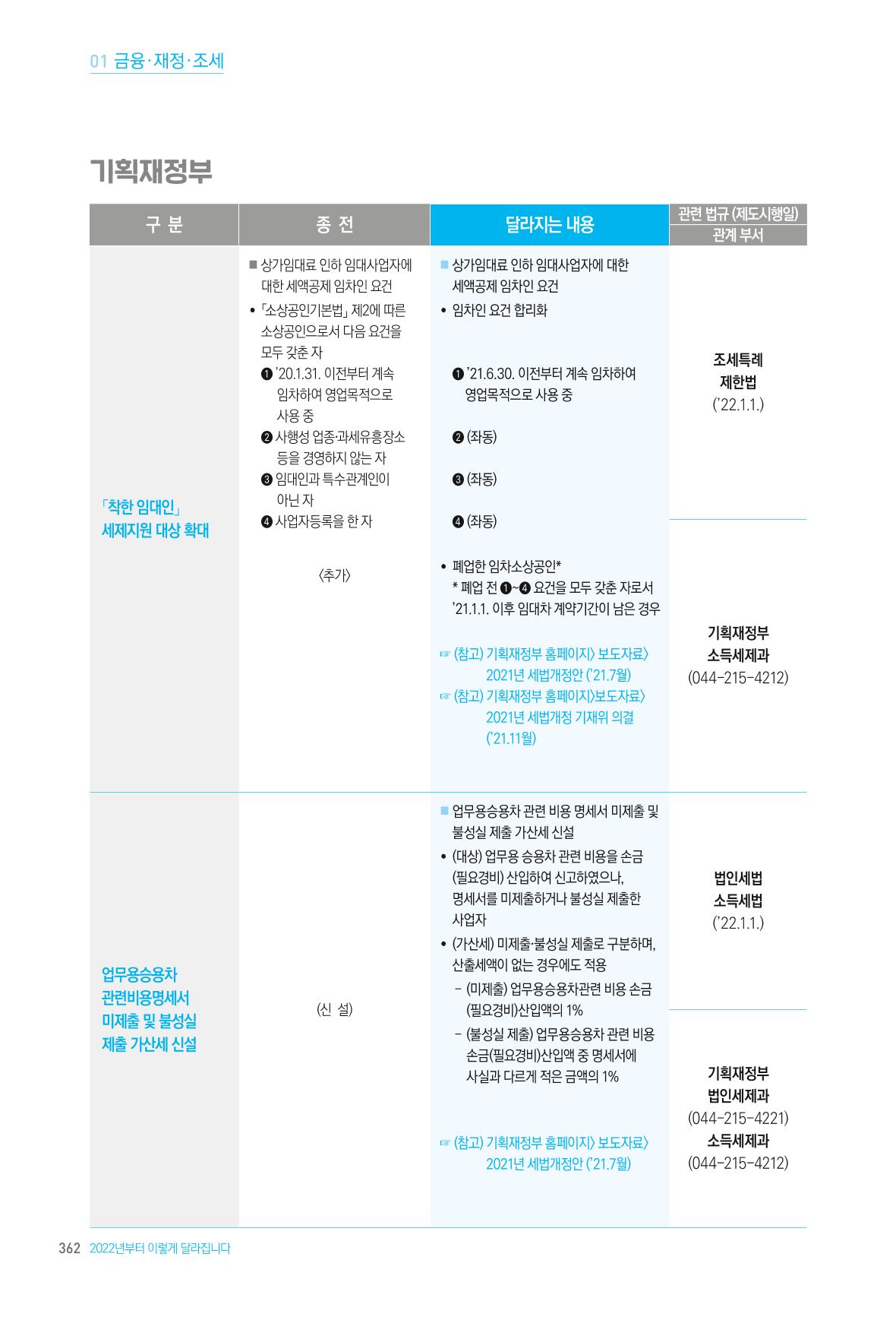 2022년부터 이렇게 달라집니다. 400페이지