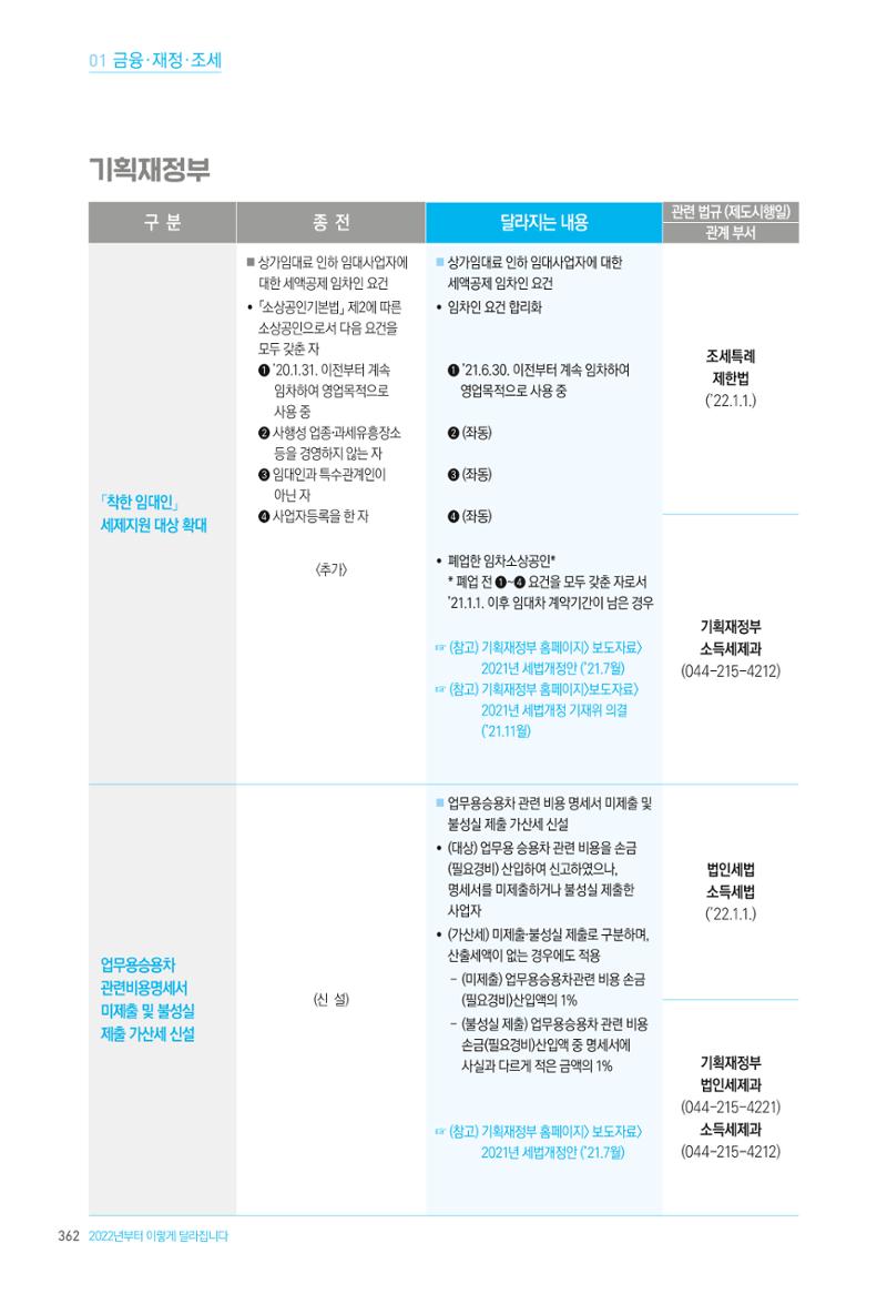 2022년부터 이렇게 달라집니다. 400페이지