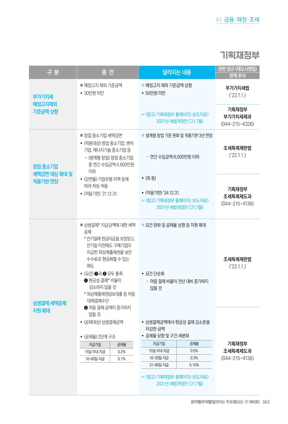 2022년부터 이렇게 달라집니다. 401페이지