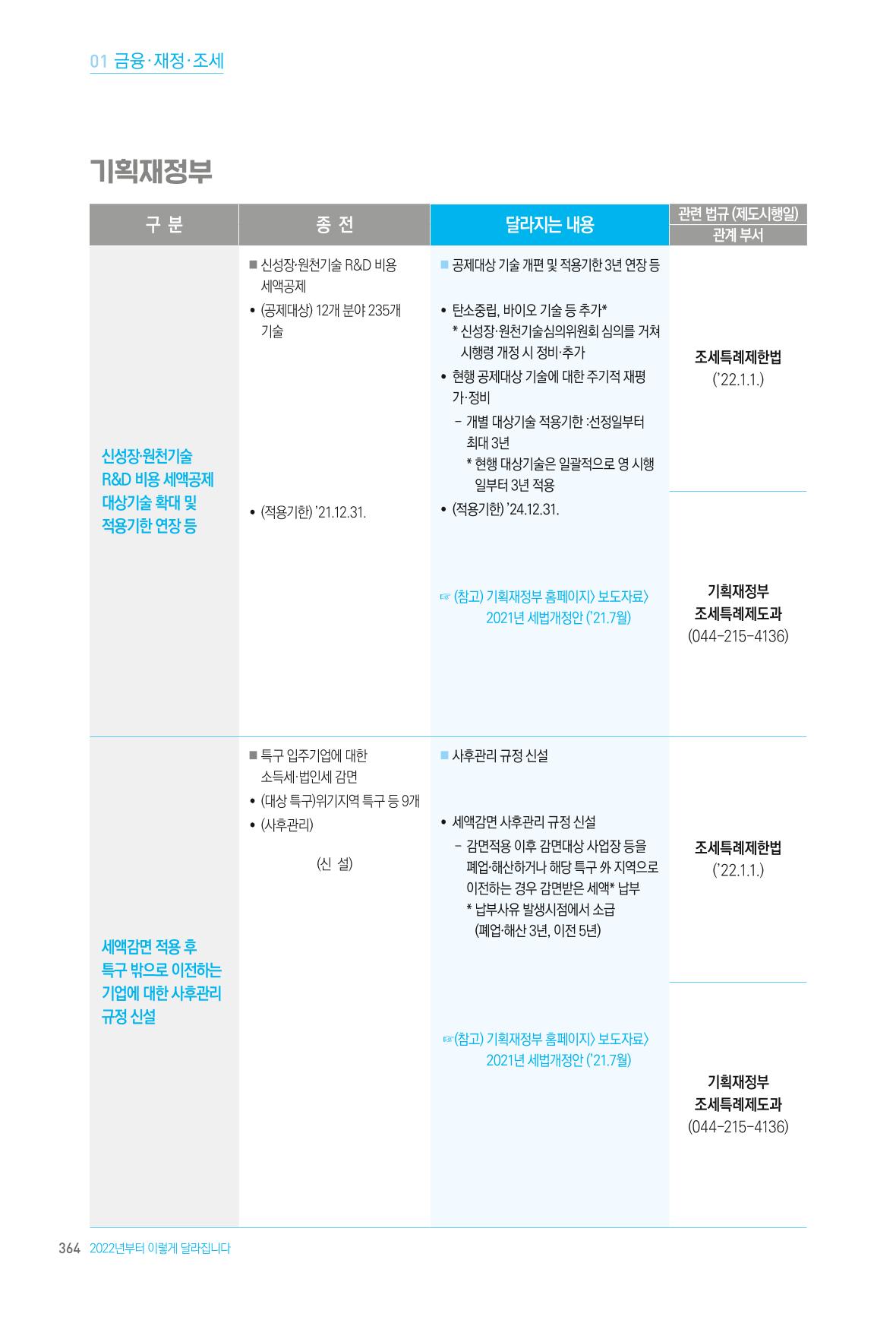 2022년부터 이렇게 달라집니다. 402페이지