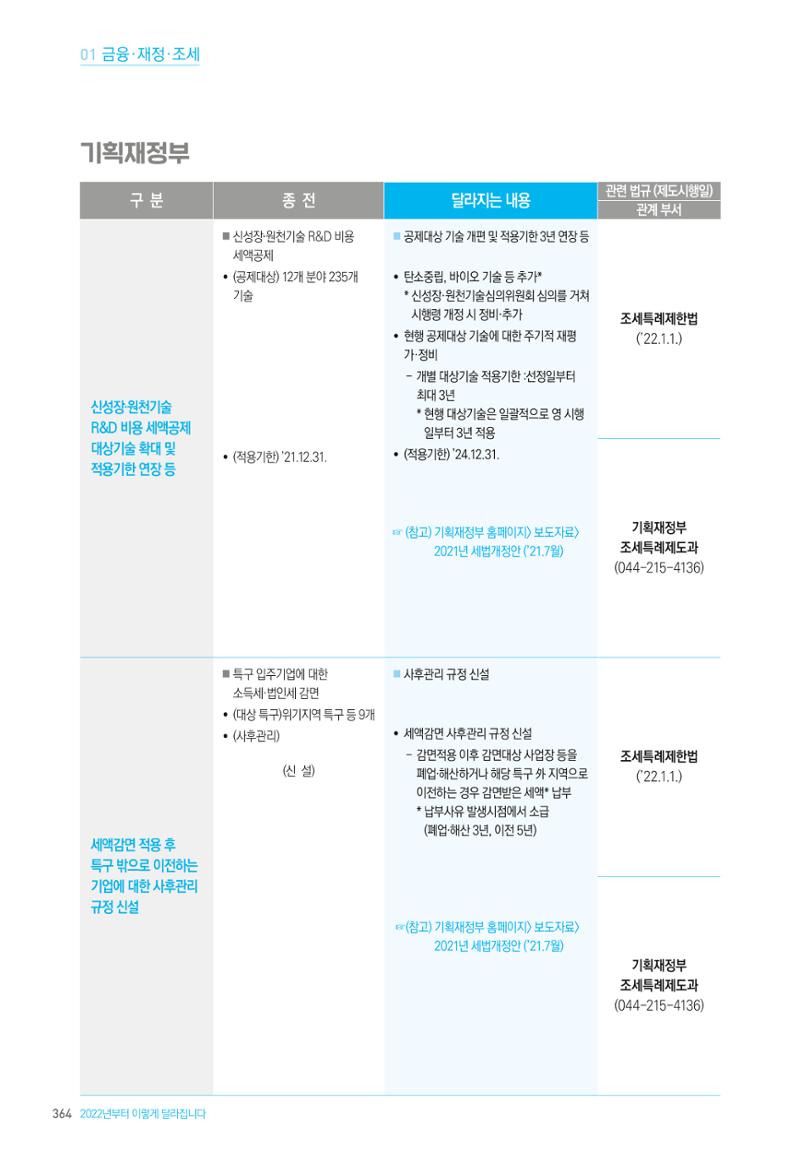 2022년부터 이렇게 달라집니다. 402페이지