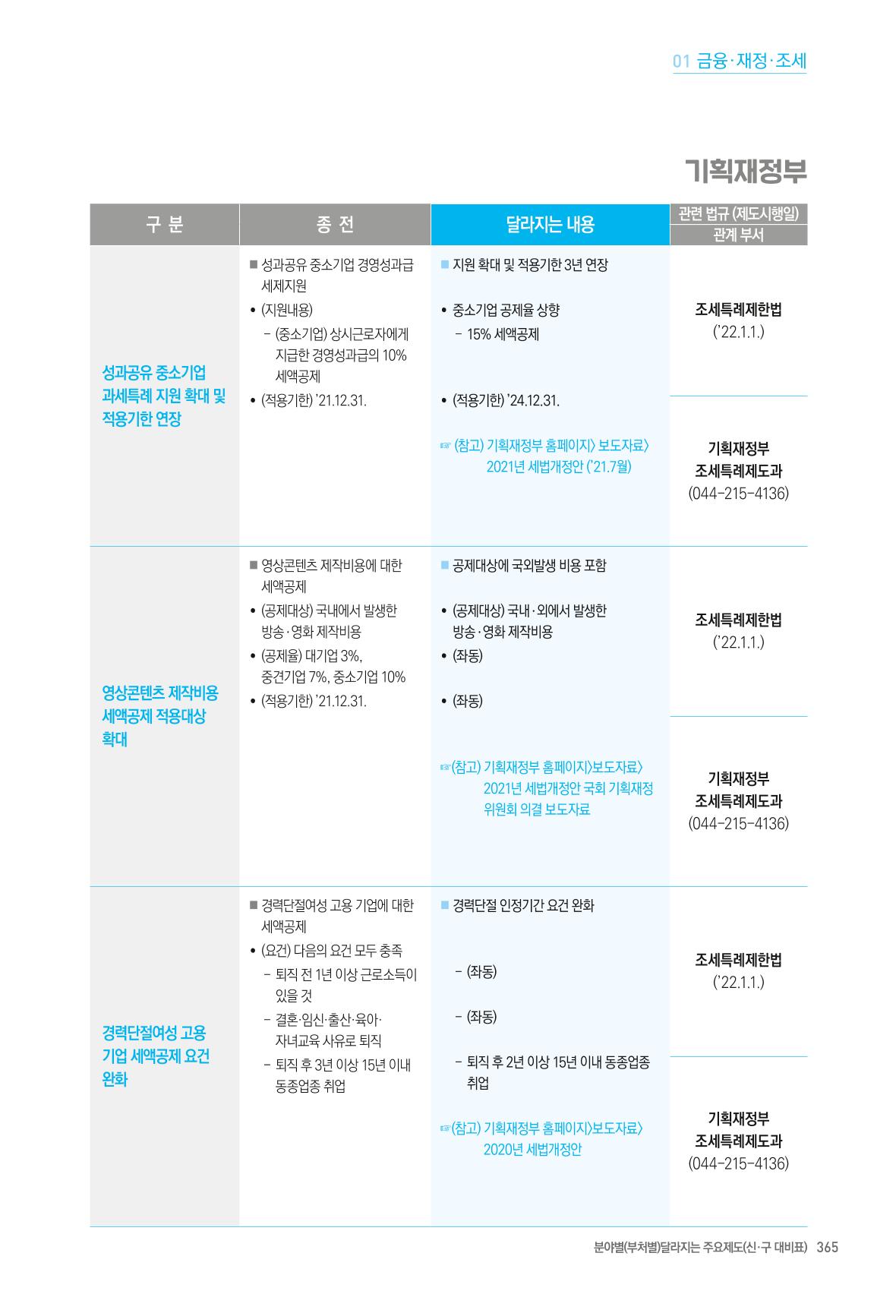 2022년부터 이렇게 달라집니다. 403페이지