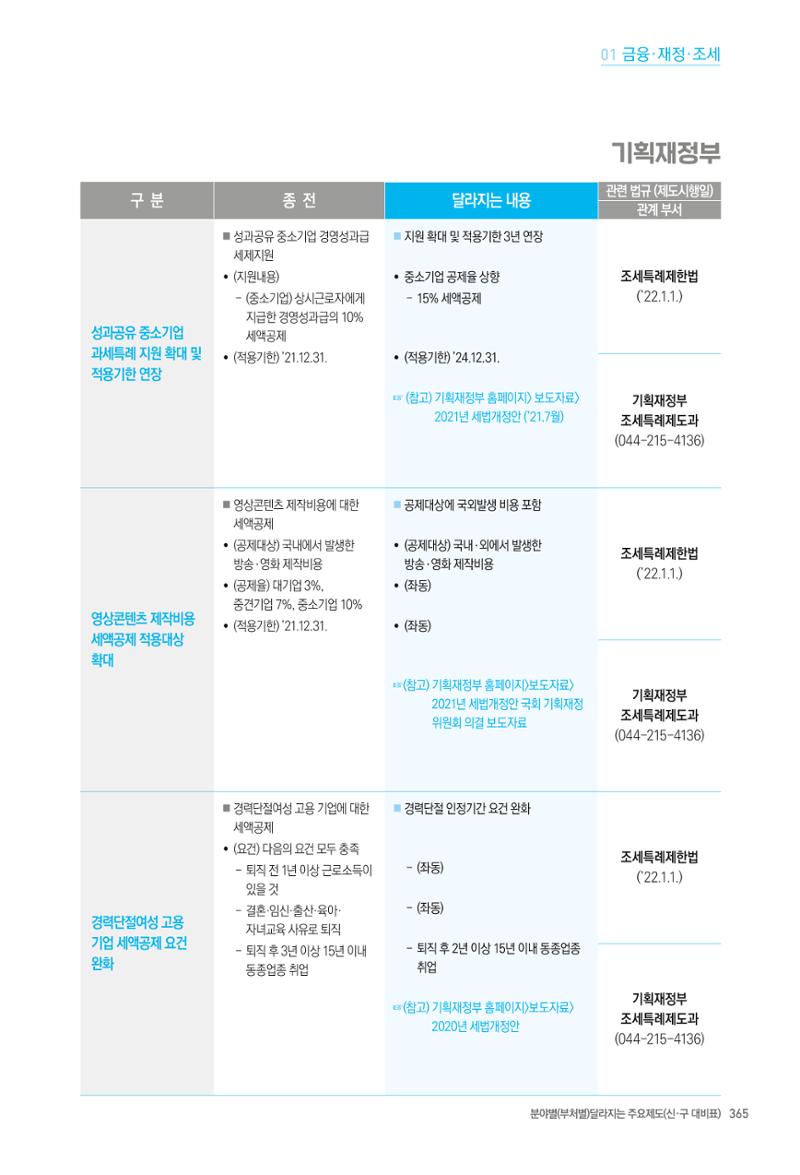 2022년부터 이렇게 달라집니다. 403페이지
