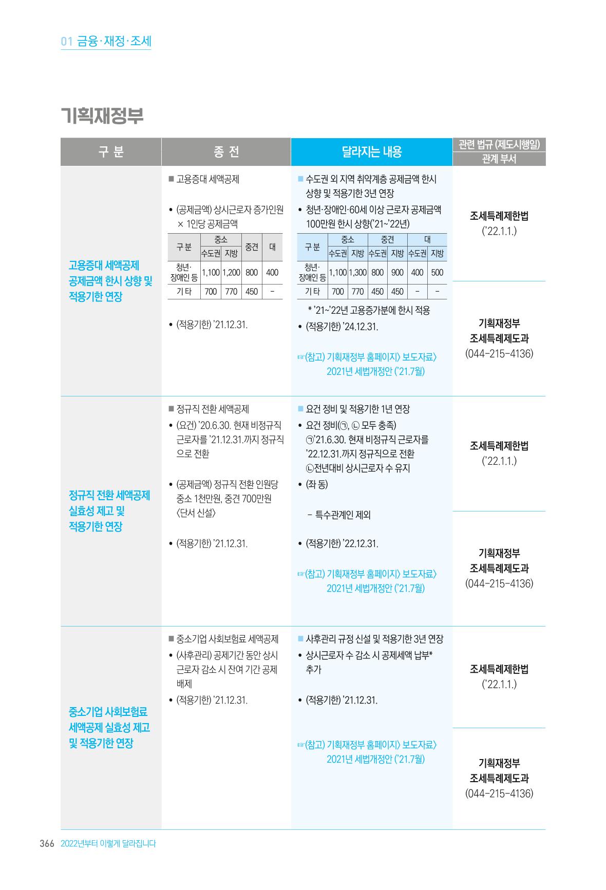 2022년부터 이렇게 달라집니다. 404페이지