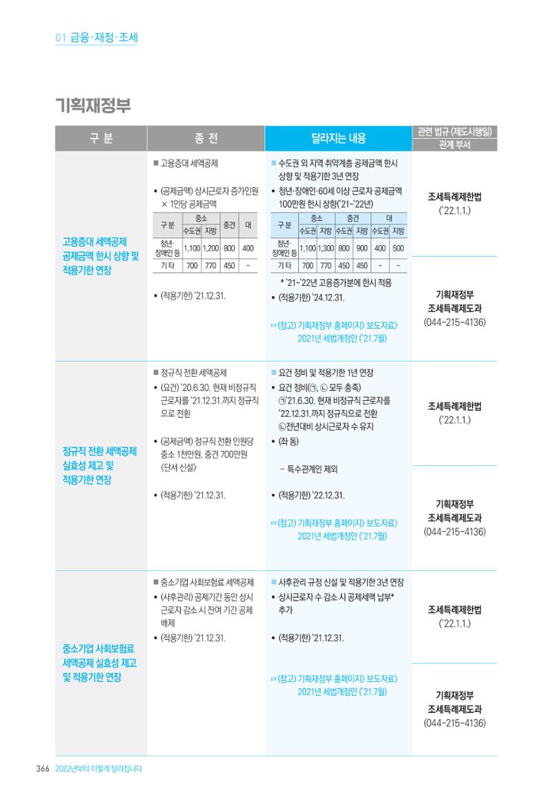 2022년부터 이렇게 달라집니다. 404페이지
