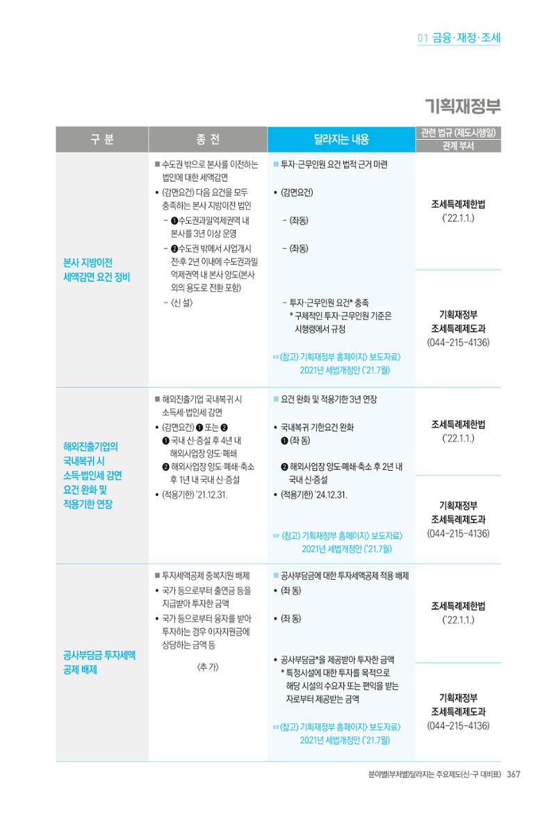 2022년부터 이렇게 달라집니다. 405페이지
