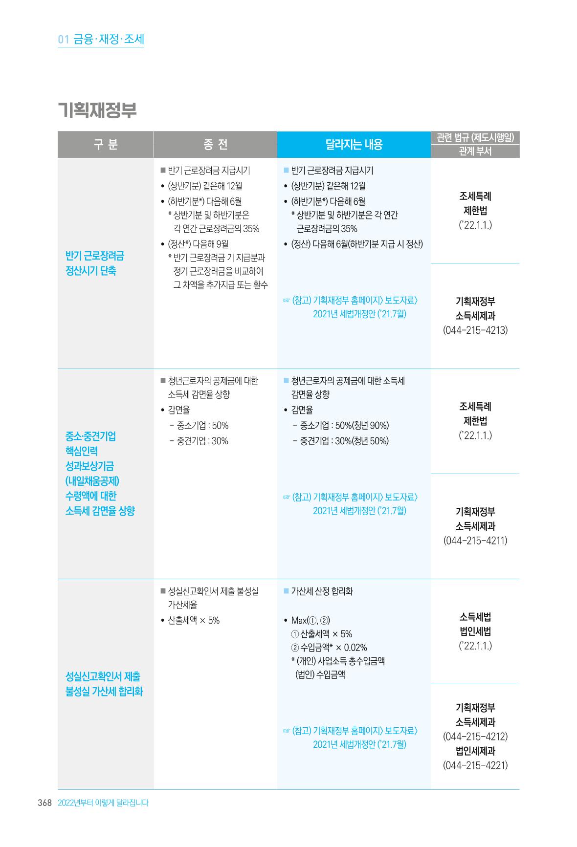 2022년부터 이렇게 달라집니다. 406페이지