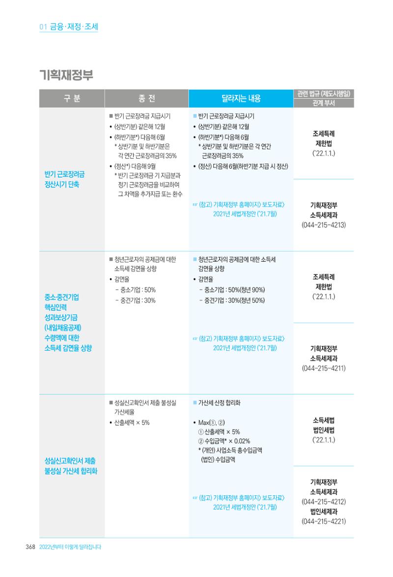 2022년부터 이렇게 달라집니다. 406페이지