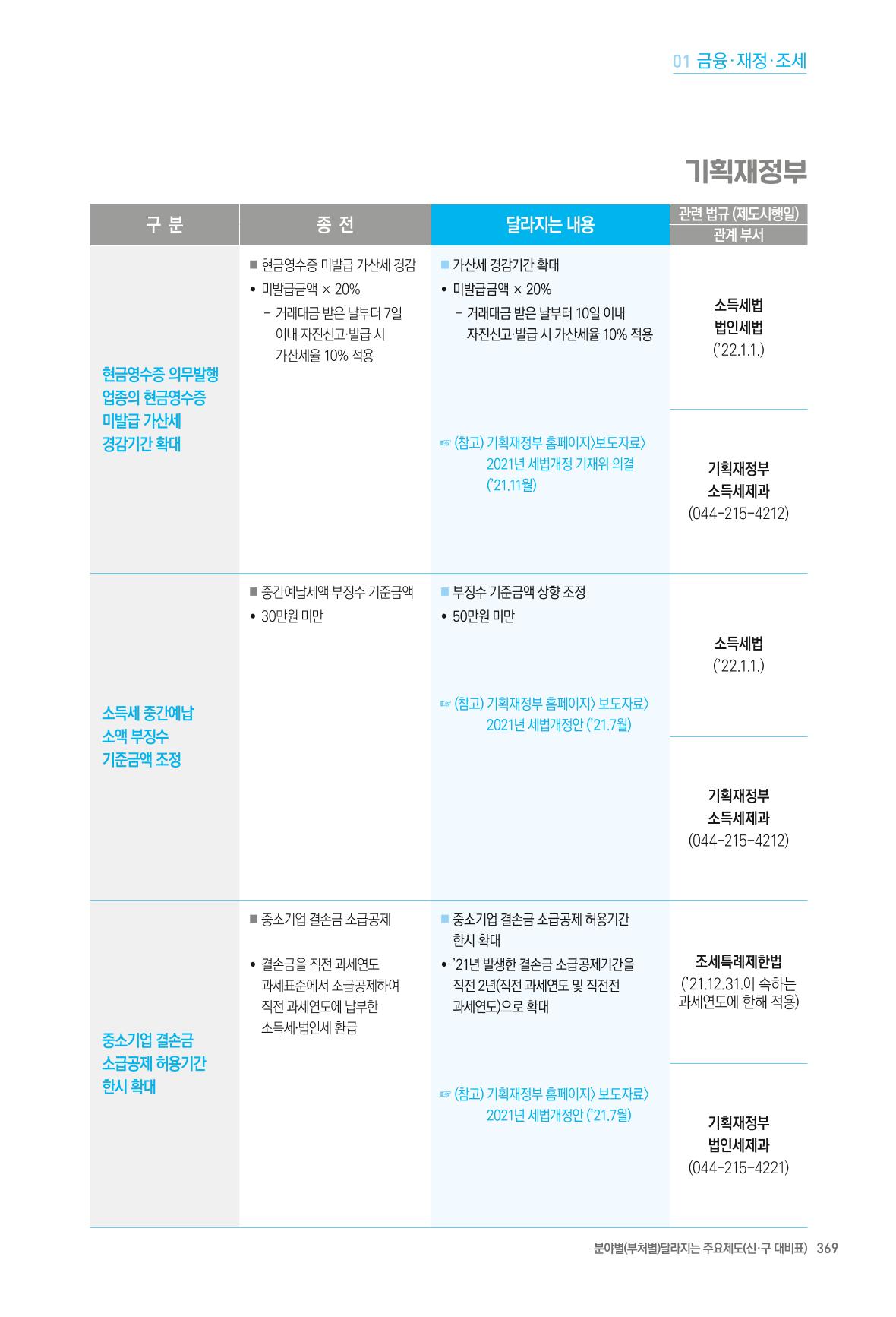 2022년부터 이렇게 달라집니다. 407페이지