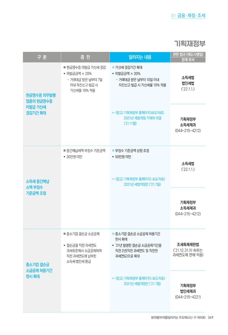 2022년부터 이렇게 달라집니다. 407페이지