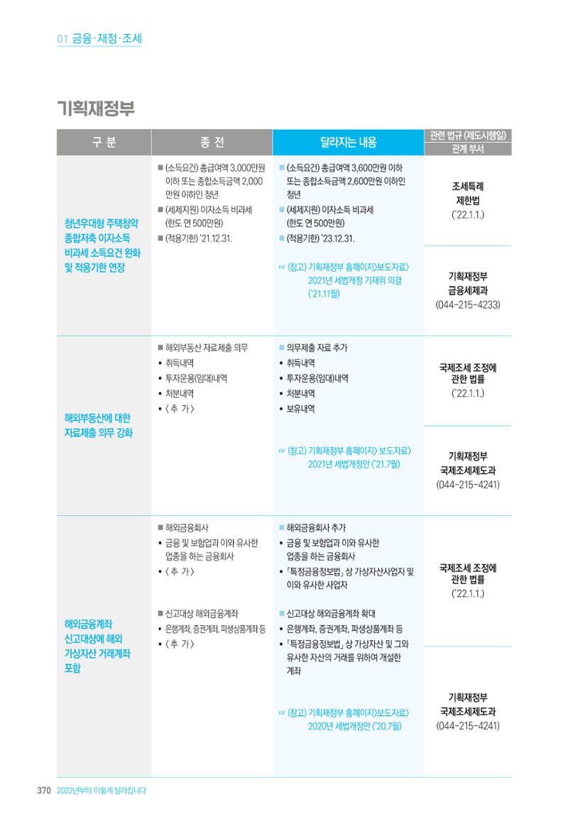 2022년부터 이렇게 달라집니다. 408페이지