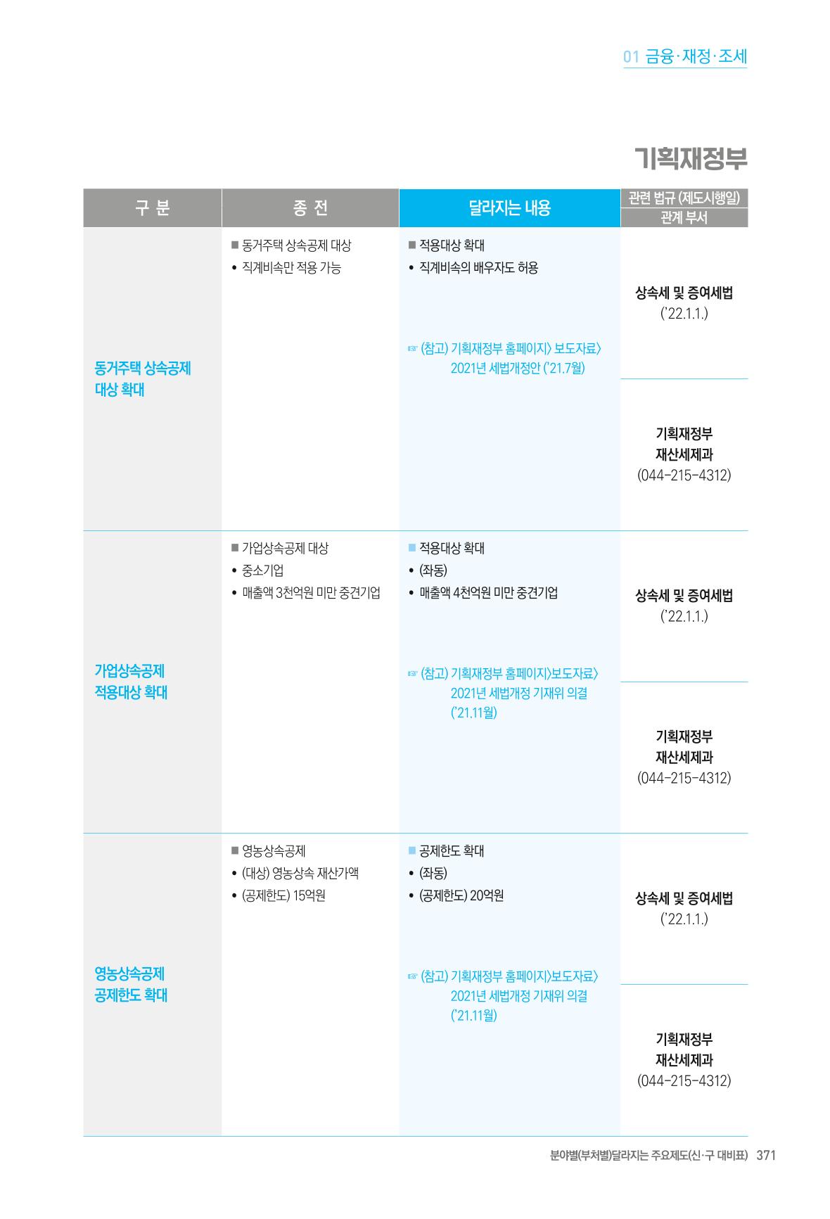 2022년부터 이렇게 달라집니다. 409페이지