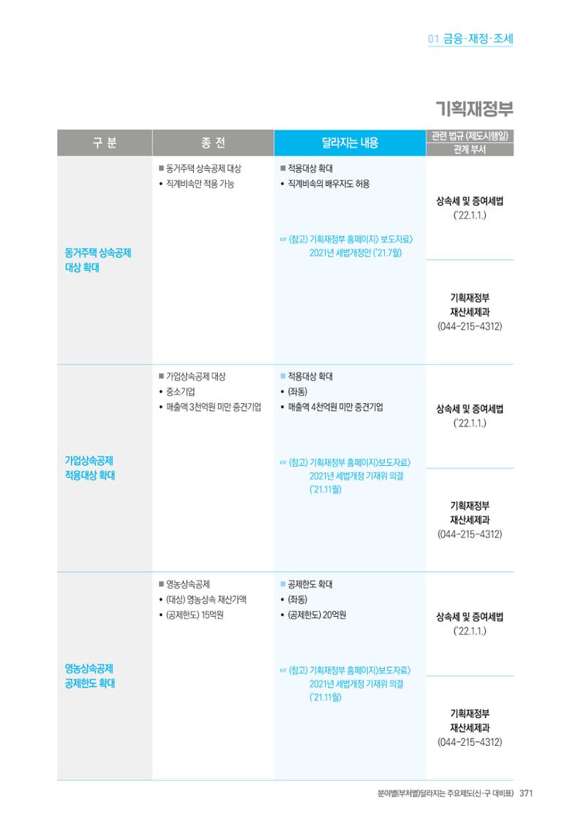 2022년부터 이렇게 달라집니다. 409페이지