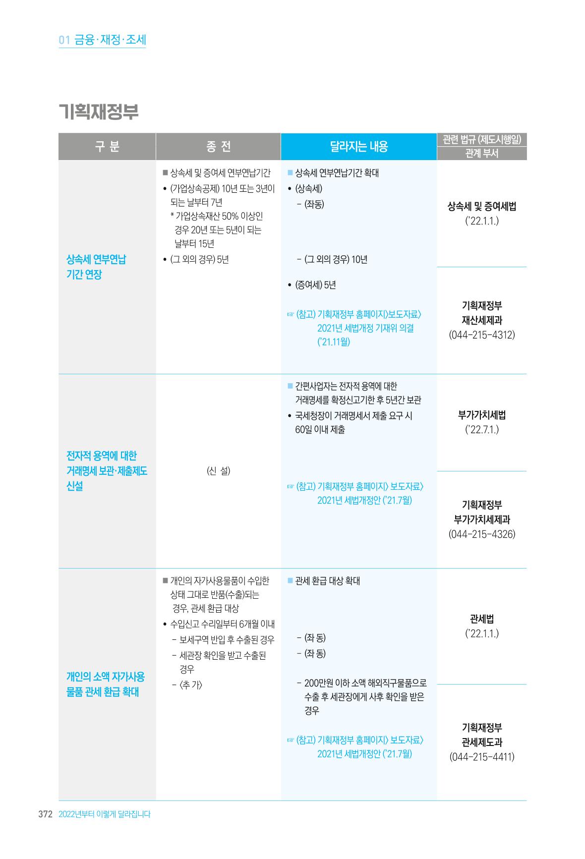 2022년부터 이렇게 달라집니다. 410페이지