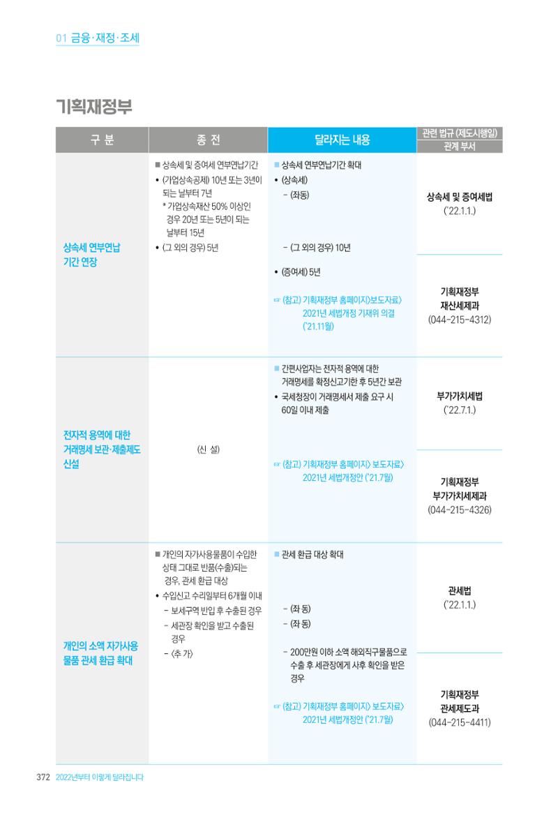 2022년부터 이렇게 달라집니다. 410페이지