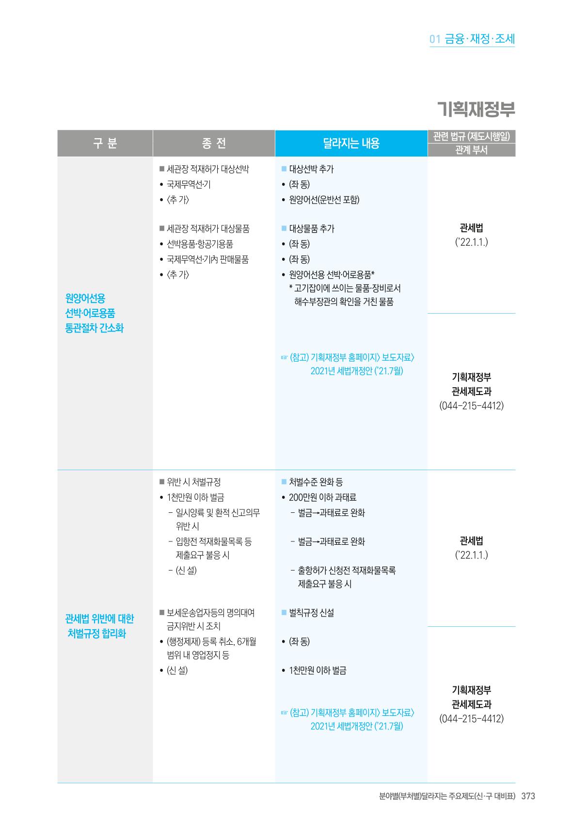 2022년부터 이렇게 달라집니다. 411페이지