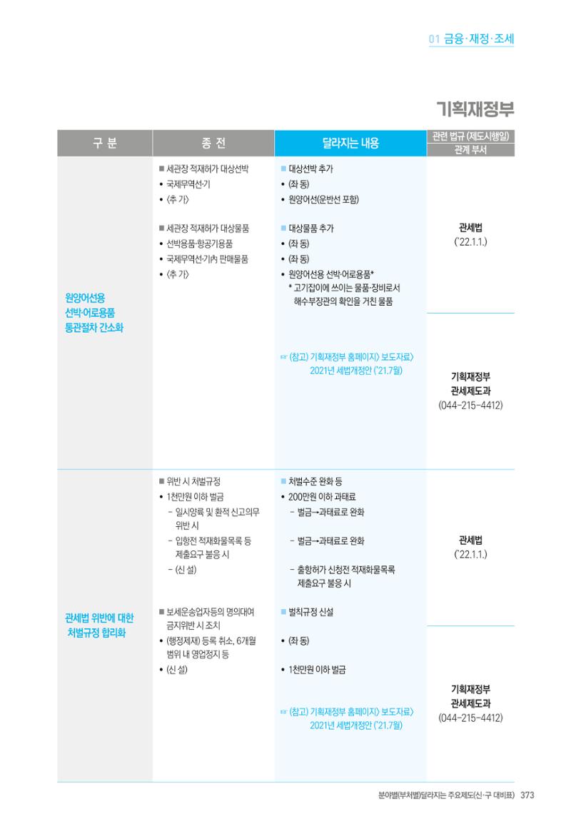 2022년부터 이렇게 달라집니다. 411페이지