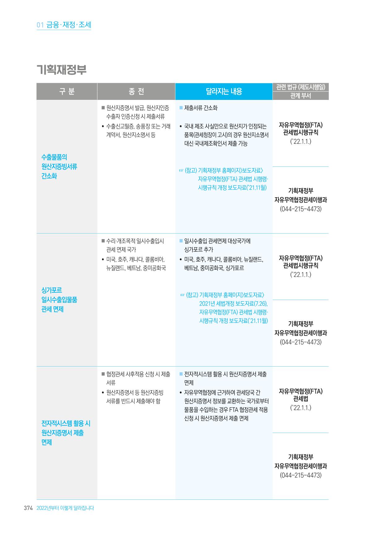 2022년부터 이렇게 달라집니다. 412페이지