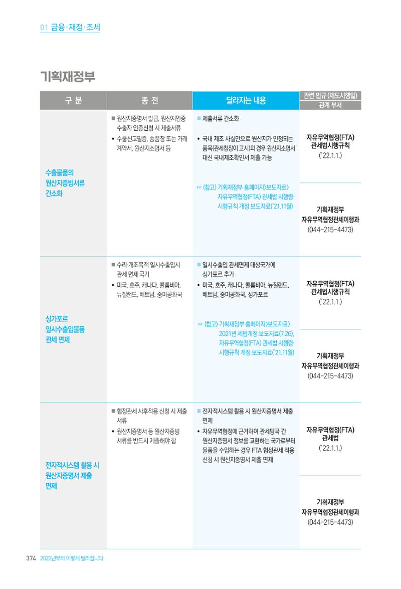 2022년부터 이렇게 달라집니다. 412페이지