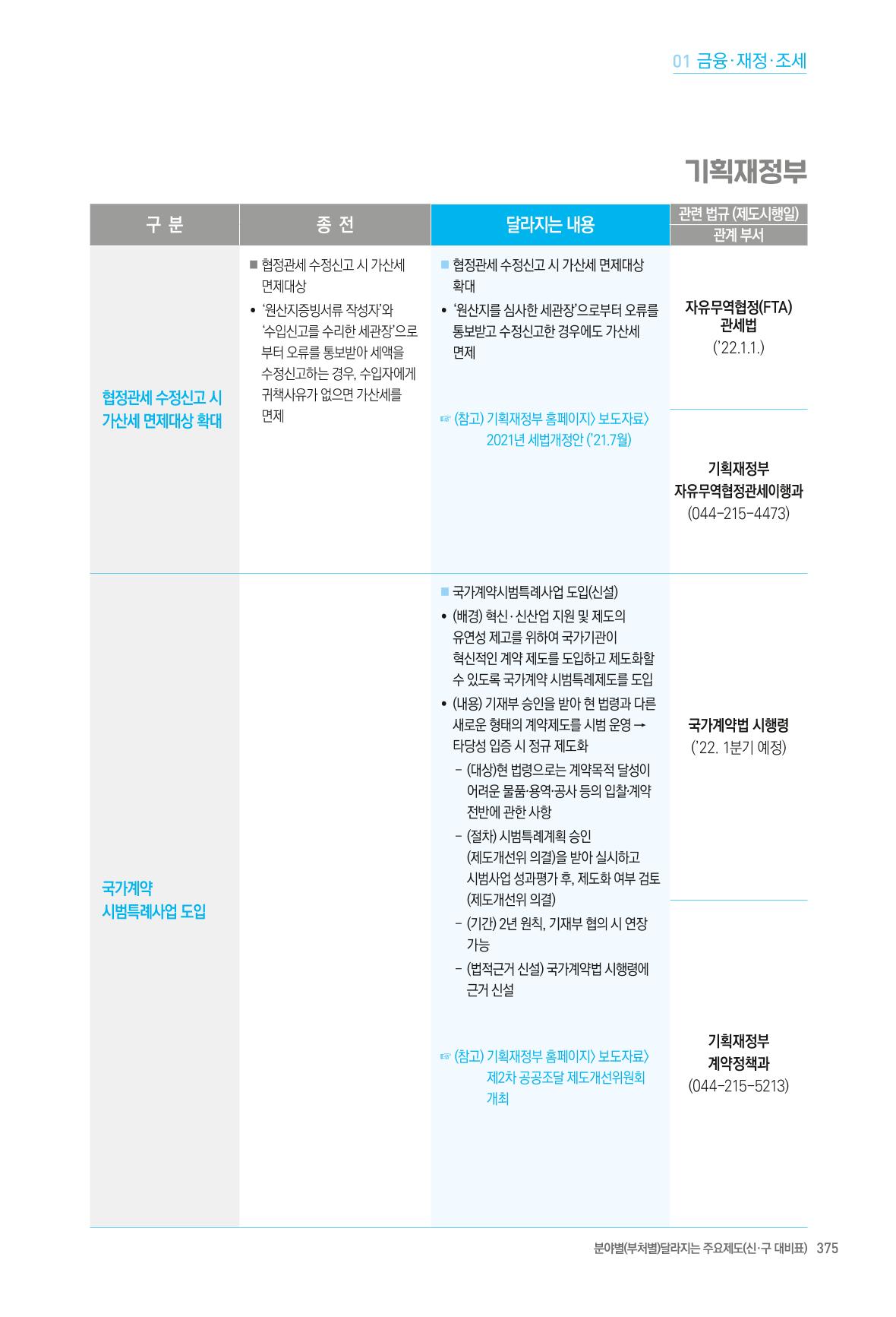 2022년부터 이렇게 달라집니다. 413페이지