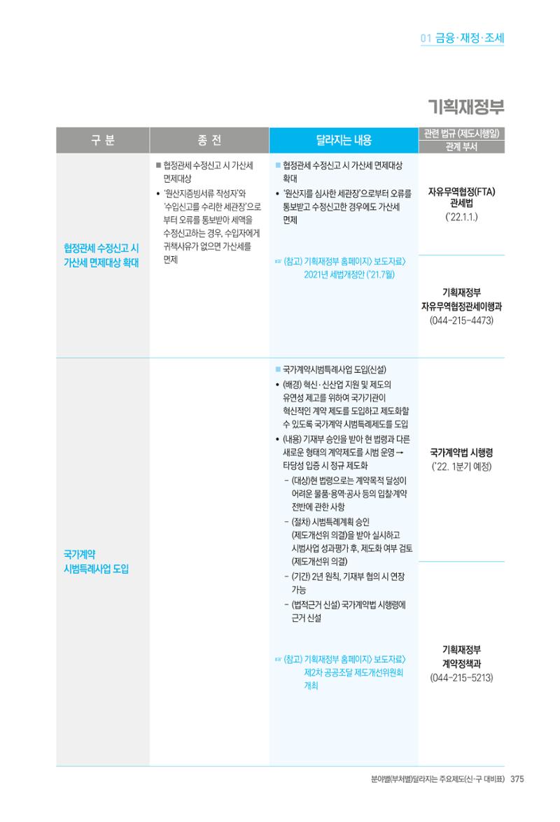 2022년부터 이렇게 달라집니다. 413페이지