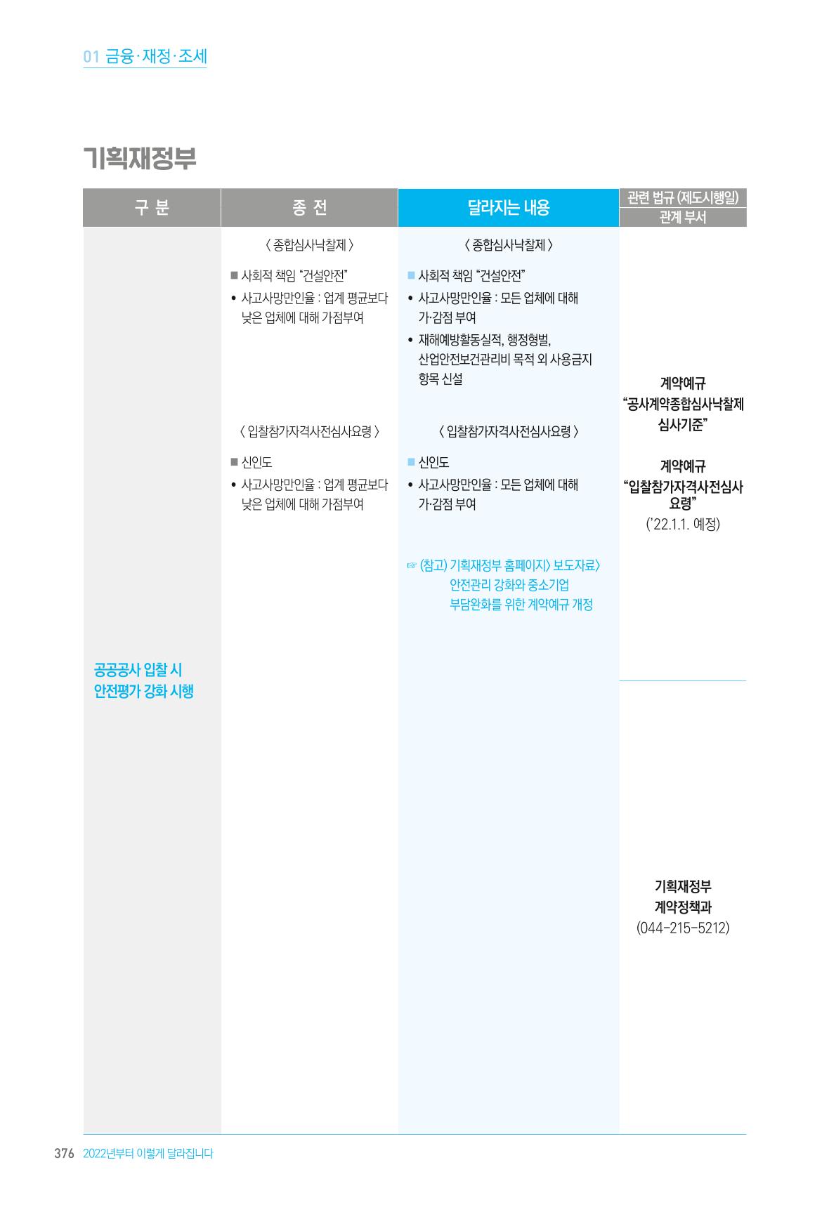 2022년부터 이렇게 달라집니다. 414페이지